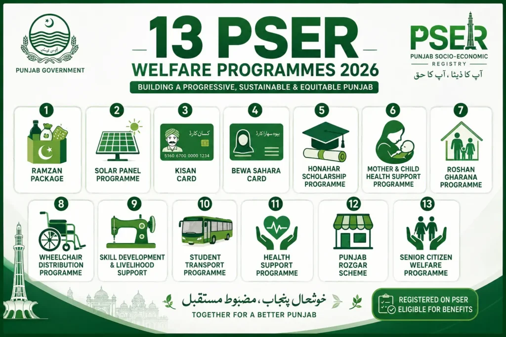 All PSER-linked welfare programmes 2026