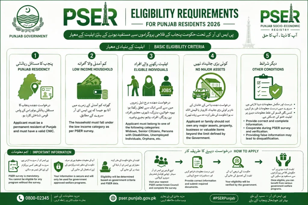 PSER eligibility requirements for Punjab residents